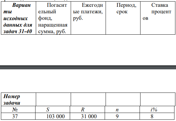 В течение n лет предприятие перечисляло в банк ежегодно по R руб. В конце этого срока на счете предприятия образовалась сумма в S рублей