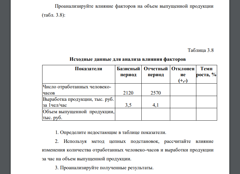 Проанализируйте влияние факторов на объем выпущенной продукции (табл. 3.8): Таблица 3.8 Исходные данные для анализа влияния