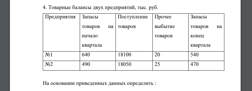 Товарные балансы двух предприятий, тыс. руб. Предприятия Запасы товаров на начало квартала Поступление товаров
