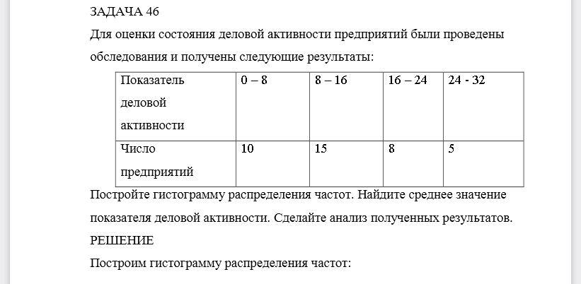 Постройте гистограмму распределения частот. Найдите среднее значение показателя деловой активности. Сделайте анализ полученных результатов