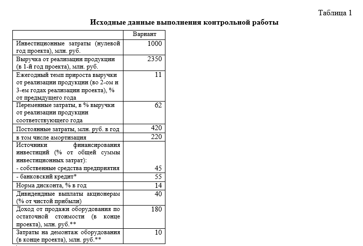 Приведите перечень исходной информации необходимой для анализа эффективности проекта