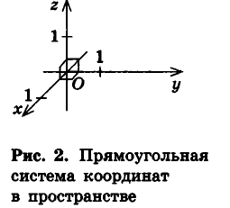 Декартовы координаты рисунок