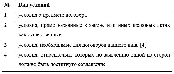 Учебное пособие: Понятие и значение договоров, их виды