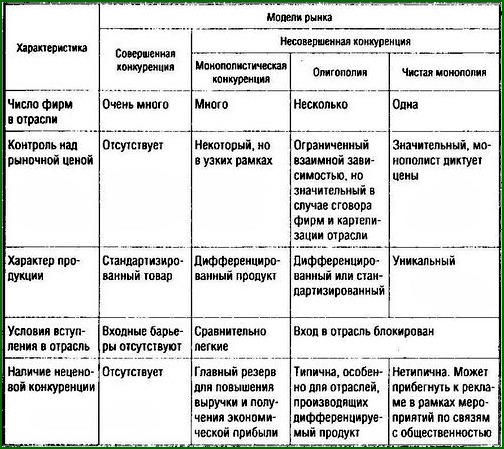 Картинки по запросу Сравнительный анализ теорий конкуренции приложения