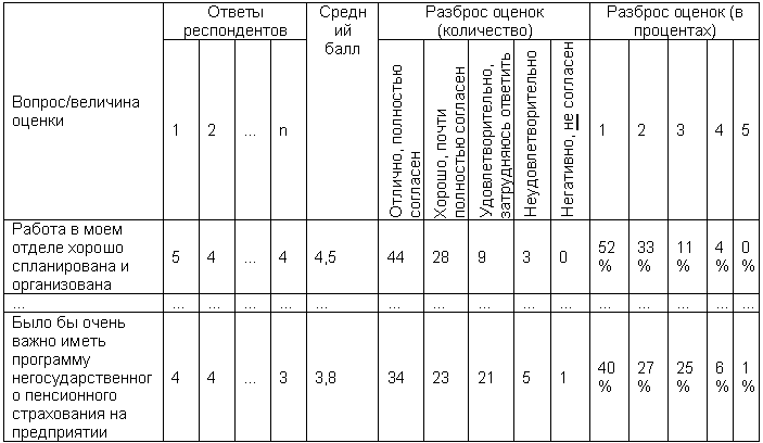 http://www.ant-management.spb.ru/articles/table100.gif