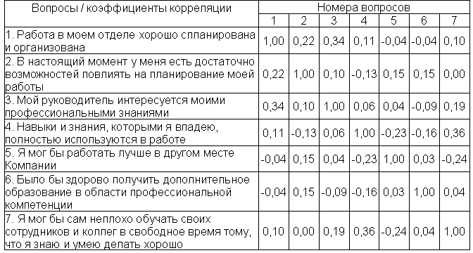 http://www.ant-management.spb.ru/articles/table400.gif