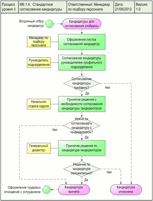 http://www.betec.ru/secure/refmodel/hrm/index02.files/image003.gif