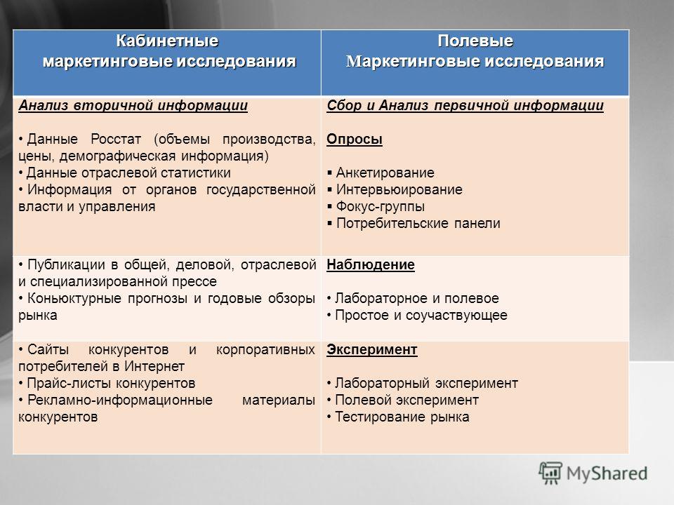 http://images.myshared.ru/7/826091/slide_33.jpg