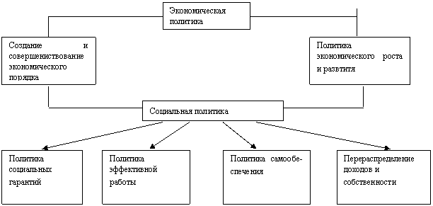 Хозяйственный порядка. В Ойкен теория экономического порядка. Теория хозяйственного порядка. Теория хозяйственного порядка в Ойкена. Экономические порядки.