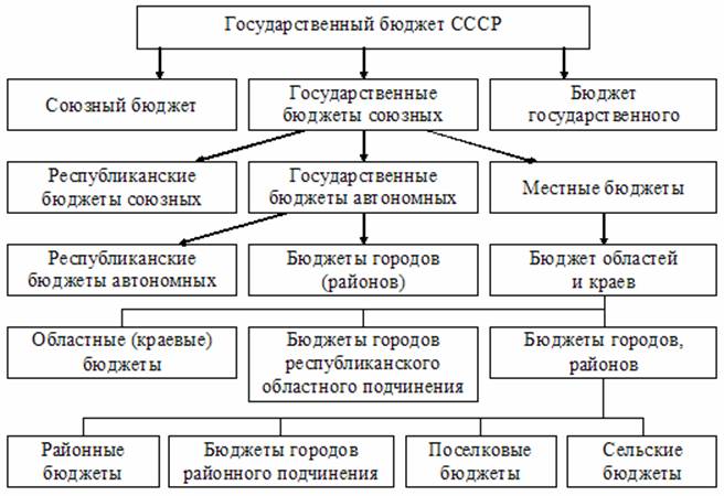 http://www.e-biblio.ru/book/bib/05_finansy/budg_sistema_RF/posob/39.1.1.files/image006.jpg