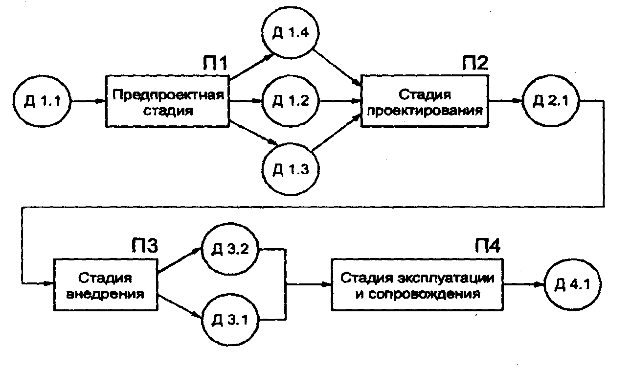 Информационные системы курсовая