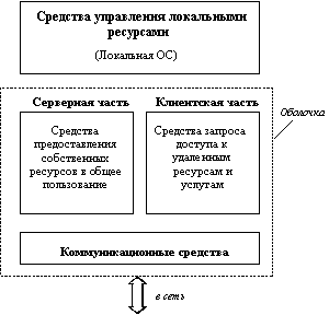 http://ait.rtf.urfu.ru/uploaded/materialy-po-disciplinam/operation-system/hlp_st/lib/img00001.gif