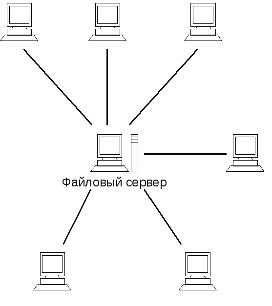 Структурная схема локальной сети