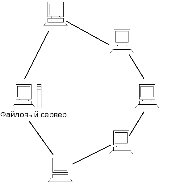 Сеть рабочих станций. Одноранговая топология. Одноранговая локальная сеть с топологией звезда. Одноранговая топология сети. Схема локальной сети с выделенным сервером.