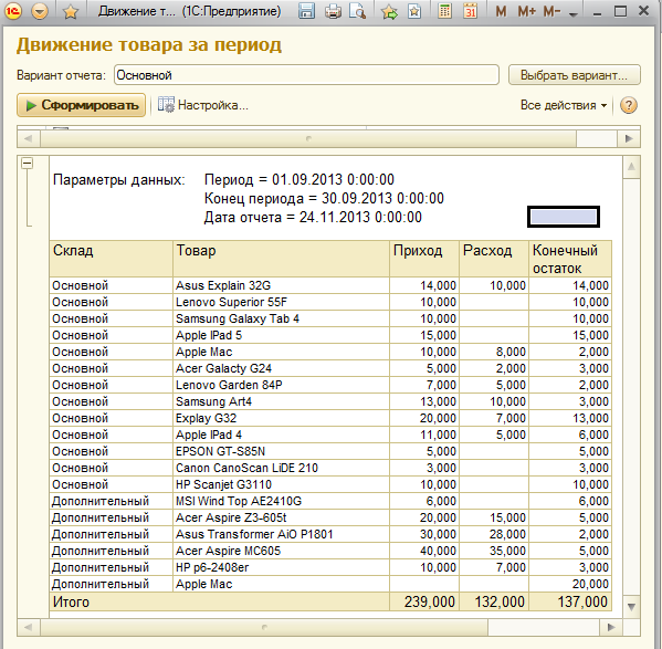 Остаток на период. Движение товара за период. ДАЛИОН тренд отчет движения товаров. Движение товара за период по дням. Коды для ВБА складский учет товара.