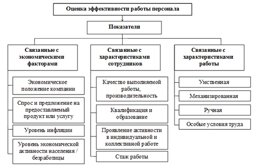 https://moluch.ru/blmcbn/22014/image001.png