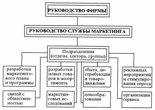 &Rcy;&iecy;&zcy;&ucy;&lcy;&softcy;&tcy;&acy;&tcy; &pcy;&ocy;&shcy;&ucy;&kcy;&ucy; &zcy;&ocy;&bcy;&rcy;&acy;&zhcy;&iecy;&ncy;&softcy; &zcy;&acy; &zcy;&acy;&pcy;&icy;&tcy;&ocy;&mcy; "&Lcy;&icy;&ncy;&iecy;&jcy;&ncy;&acy;&yacy; &scy;&tcy;&rcy;&ucy;&kcy;&tcy;&ucy;&rcy;&acy; &scy;&lcy;&ucy;&zhcy;&bcy;&ycy; &mcy;&acy;&rcy;&kcy;&iecy;&tcy;&icy;&ncy;&gcy;&acy;"