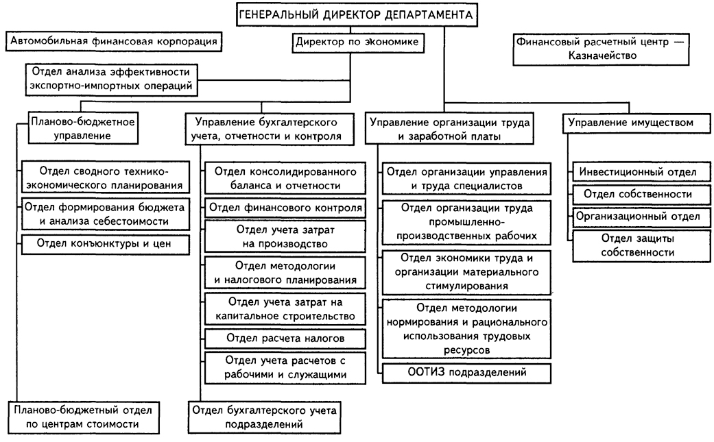 Предприятия при плановой экономике работали по схеме