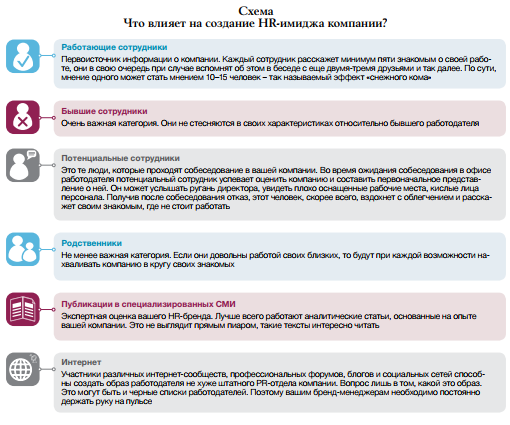 Ð¡Ð¾Ð·Ð´Ð°Ð½Ð¸Ðµ HR-Ð±ÑÐµÐ½Ð´Ð°: ÑÐ¾ÑÐ¼Ð¸ÑÐ¾Ð²Ð°Ð½Ð¸Ðµ, Ð¿ÑÐ¾Ð´Ð²Ð¸Ð¶ÐµÐ½Ð¸Ðµ Ð¸ Ð¾ÐºÑÐ¿Ð°ÐµÐ¼Ð¾ÑÑÑ