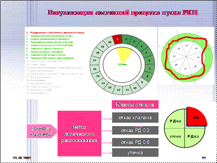 http://lab18.ipu.ru/projects/conf2009/1.1/5..files/image047.gif