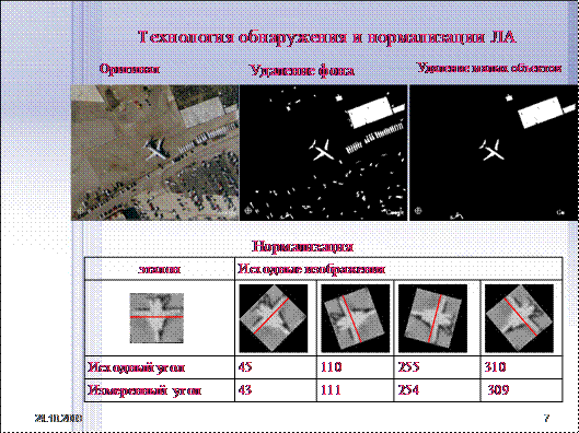 http://lab18.ipu.ru/projects/conf2009/1.1/5..files/image037.gif