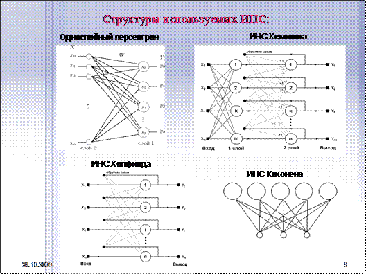 http://lab18.ipu.ru/projects/conf2009/1.1/5..files/image038.gif