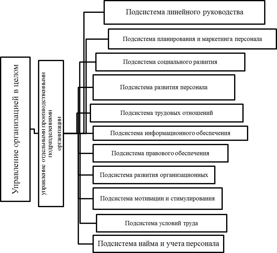 Цели трудового поведения. Механизм формирования трудового поведения. Модели трудового поведения. Механизмы регулирования трудовой деятельности. «Теоретические основы мотивации персонала».