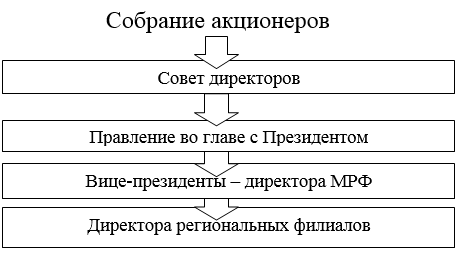 http://www.moluch.ru/archive/93/20623/images/image002.png