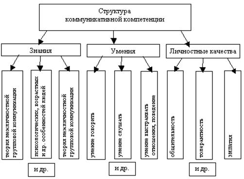 Картинки по запросу индивидуально-психологические особенности