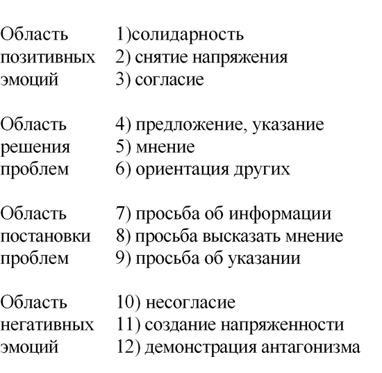 Схему позволяющую по единому плану регистрировать различные виды взаимодействий в группе разработал