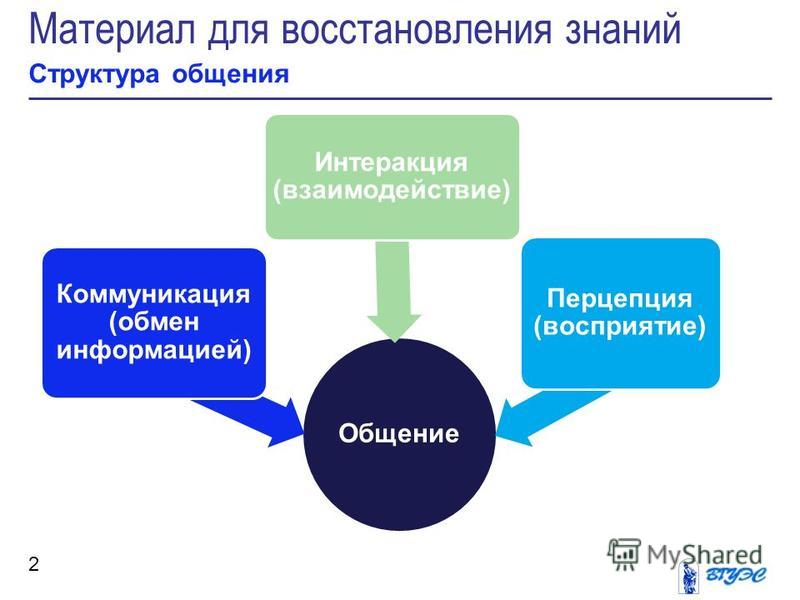 &Kcy;&acy;&rcy;&tcy;&icy;&ncy;&kcy;&icy; &pcy;&ocy; &zcy;&acy;&pcy;&rcy;&ocy;&scy;&ucy; &pcy;&ocy;&ncy;&yacy;&tcy;&icy;&iecy; &ocy;&bcy;&shchcy;&iecy;&ncy;&icy;&iecy; &icy; &vcy;&zcy;&acy;&icy;&mcy;&ocy;&dcy;&iecy;&jcy;&scy;&tcy;&vcy;&icy;&iecy; &rcy;&icy;&scy;&ucy;&ncy;&ocy;&kcy;