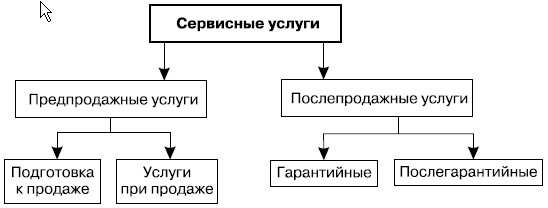 C:\Users\user\Desktop\НАДЯ\Научные работы\КУРСОВАЯ 11 03\Сервисные услуги.jpg