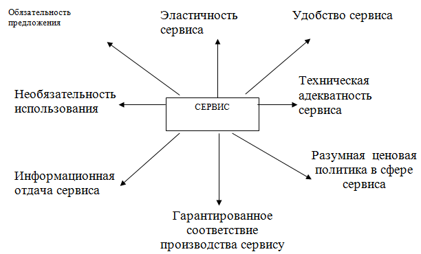 C:\Users\user\Desktop\НАДЯ\Научные работы\КУРСОВАЯ 11 03\209.gif