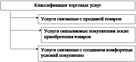 C:\Users\user\Desktop\НАДЯ\Научные работы\КУРСОВАЯ 11 03\9185280.png