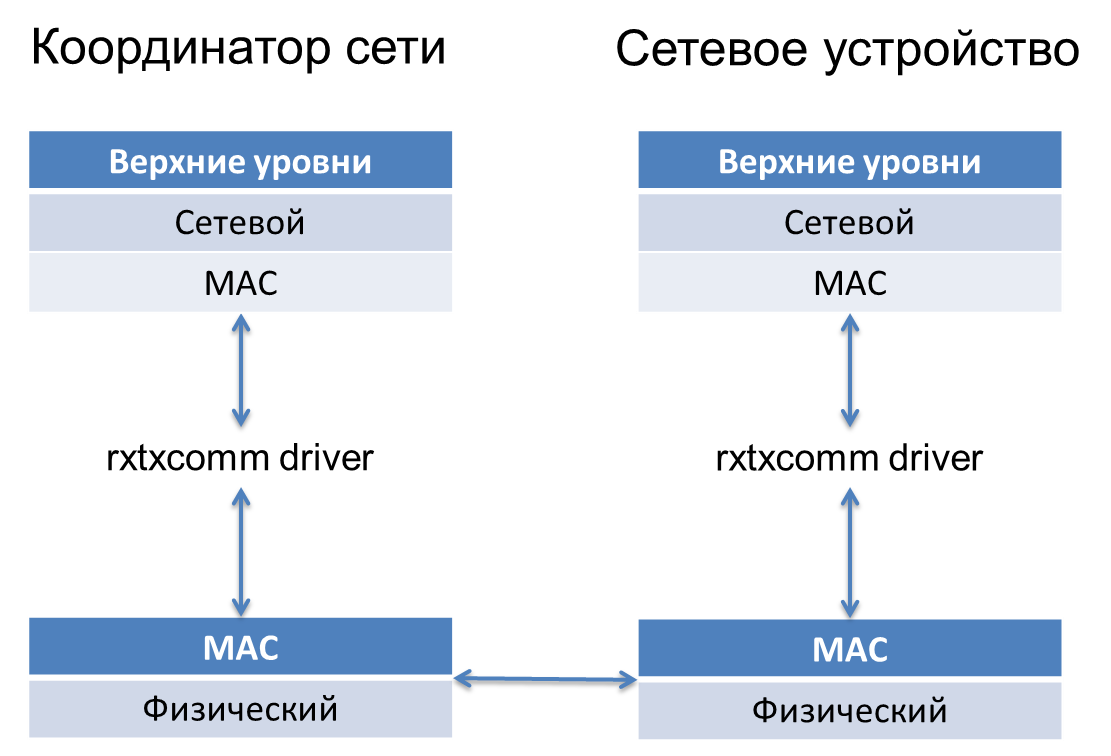 Рисунок1