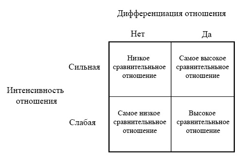 виды сравнительного отношения.jpg