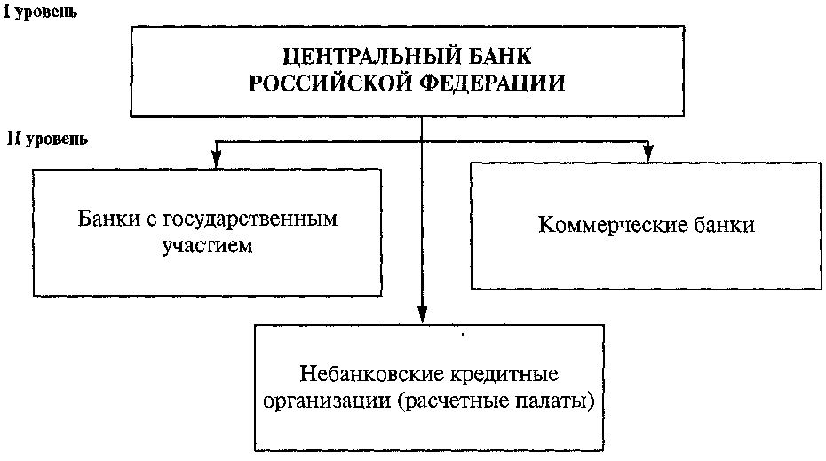 Структура и функции центрального банка. С кем взаимодействует Центральный банк. Залог и его значение в рыночной экономике курсовая работа.