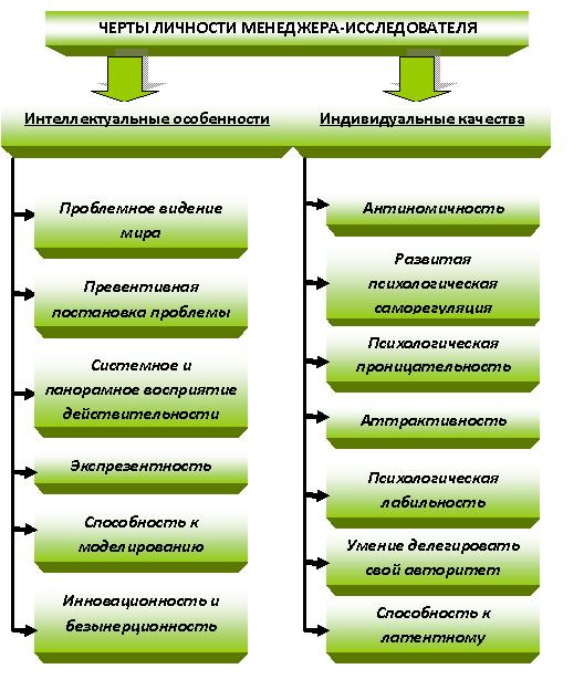 http://www.motiv-pozitiv.com/articles/trebovanija.jpg