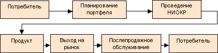 http://www.dist-cons.ru/modules/innova/img/s3.gif