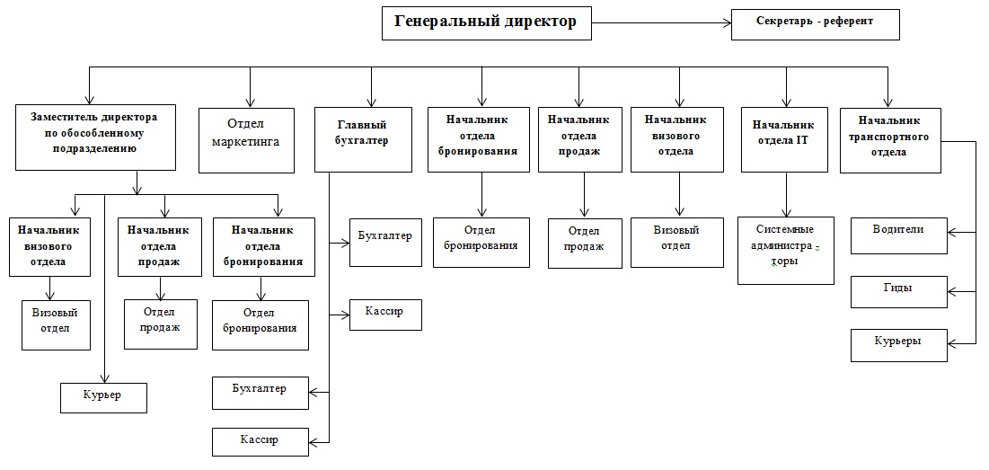 схема