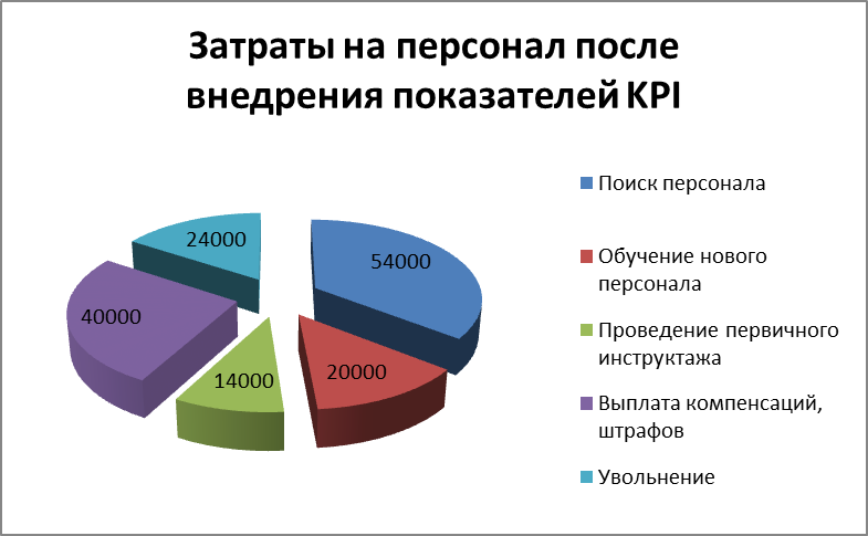 Центр трудовых ресурсов санкт петербурга