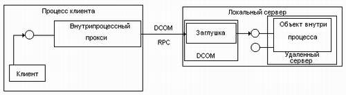 Рисунок 3.6