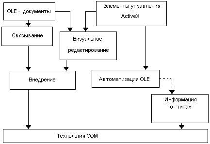 Рисунок 3.7