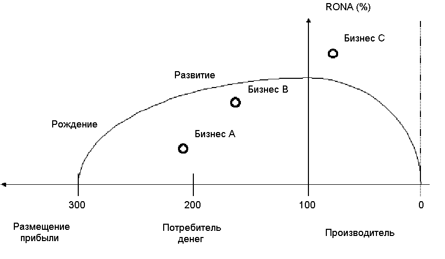 Картинки по запросу Пример RONA-графа