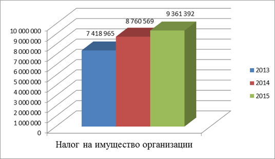 Описание: http://studbooks.net/imag_/27/140974/image006.png