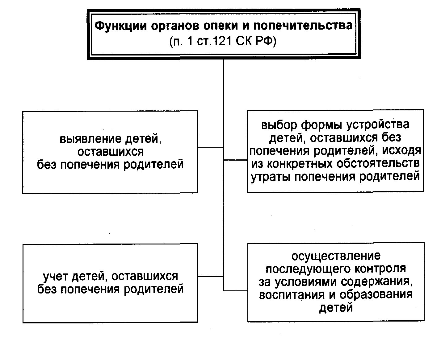 http://strezhiandrey0.myjino.ru/wp-content/uploads/2016/01/66163-dogovora-ot-uchreditelya-na-bezvozmezdnuyu-arendu.jpg