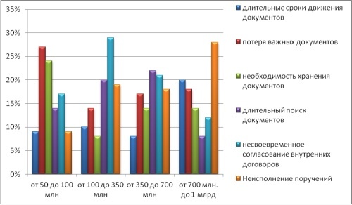 http://www.nair-it.ru/analytics/f_3.jpg