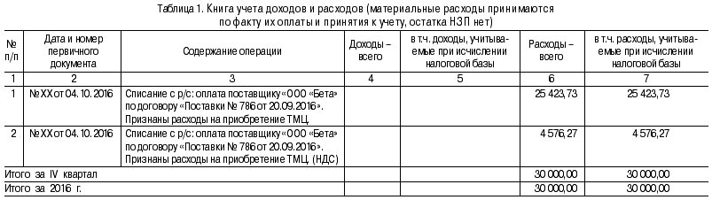 D:\SW\Бухучет\Организация системы бухучета\Организация бухучета при УСН\ris2.9.jpg