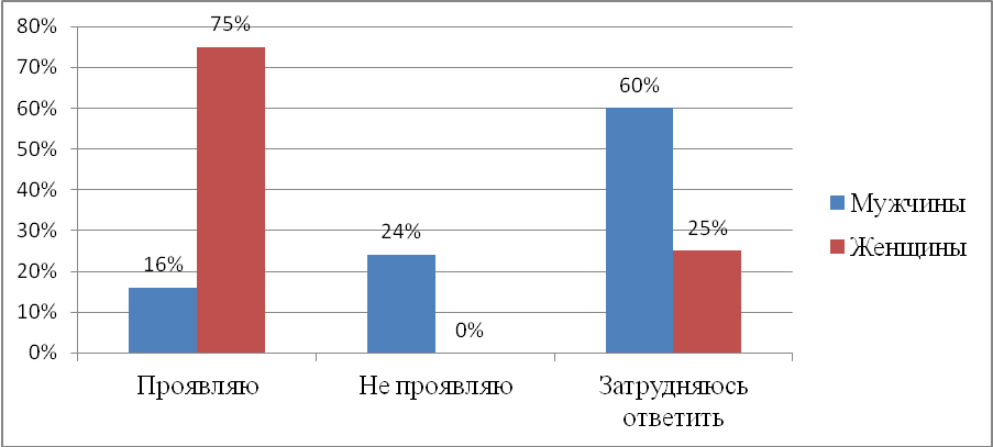 Изменение курсовой