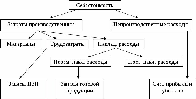 http://helpstudentinfo.ru/articles/wp-content/uploads/2016/02/24105392-organizacii-referat-skachat.jpg